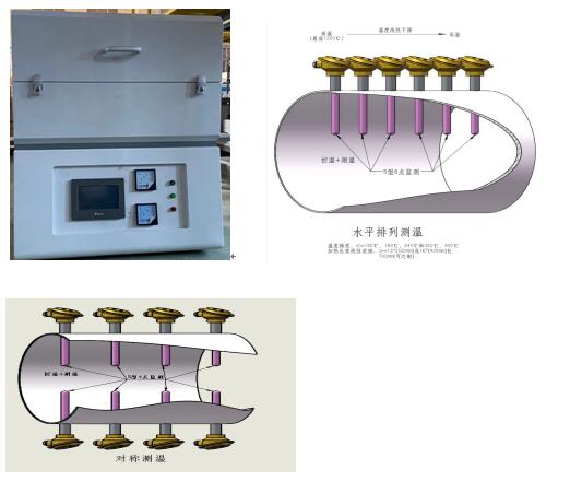 GTC-700梯溫析晶測定儀，梯度爐