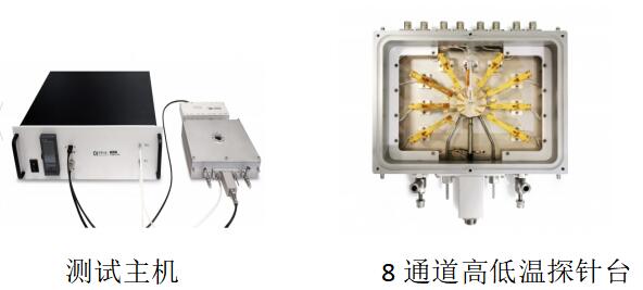 GWJDN-800型四通道高低溫介電測試系統(tǒng)